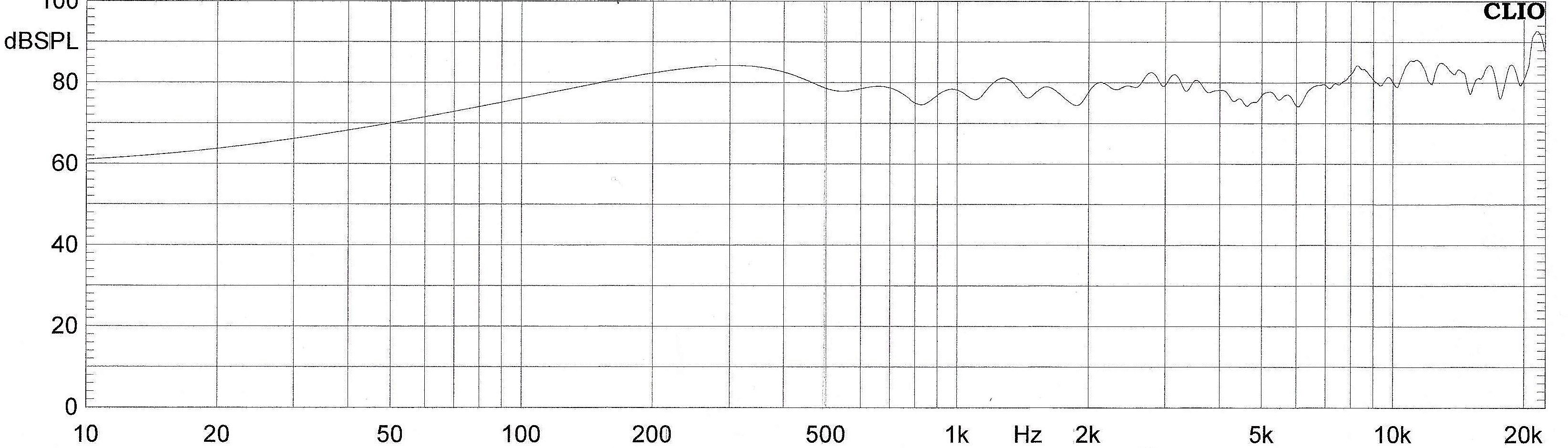 Frequency Response