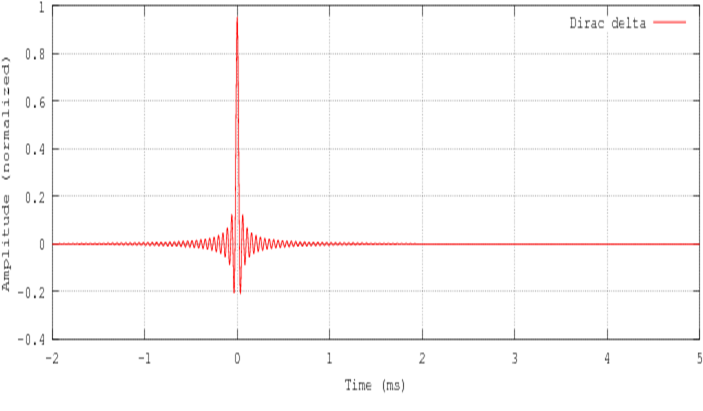 dirac delta